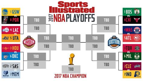 2017 nba playoffs bracket|nba playoffs printable bracket.